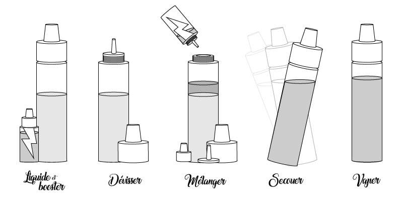 comment booster son e liquide en ajoutant de la nicotine